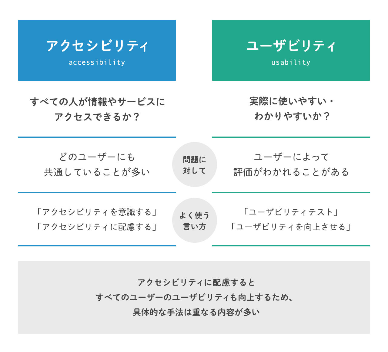 Ecサイトのデザインは何を参考にするか ユーザビリティ を意識しよう Ecサイト構築 ブランディング Dx支援 名古屋 東京 株式会社かいな