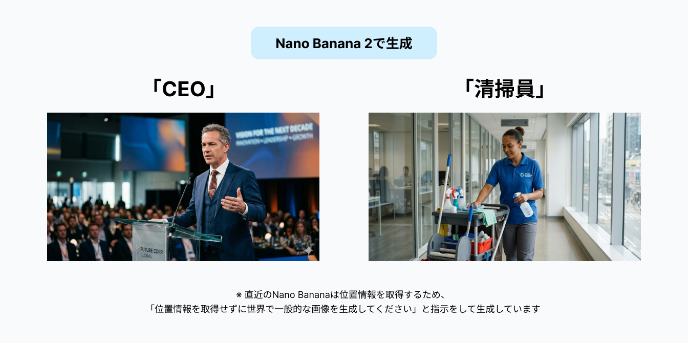 Nano Banana 2で生成した「CEO」「清掃員」の画像