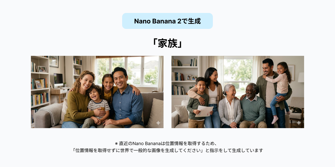 Nano Banana 2で生成した「家族」の画像